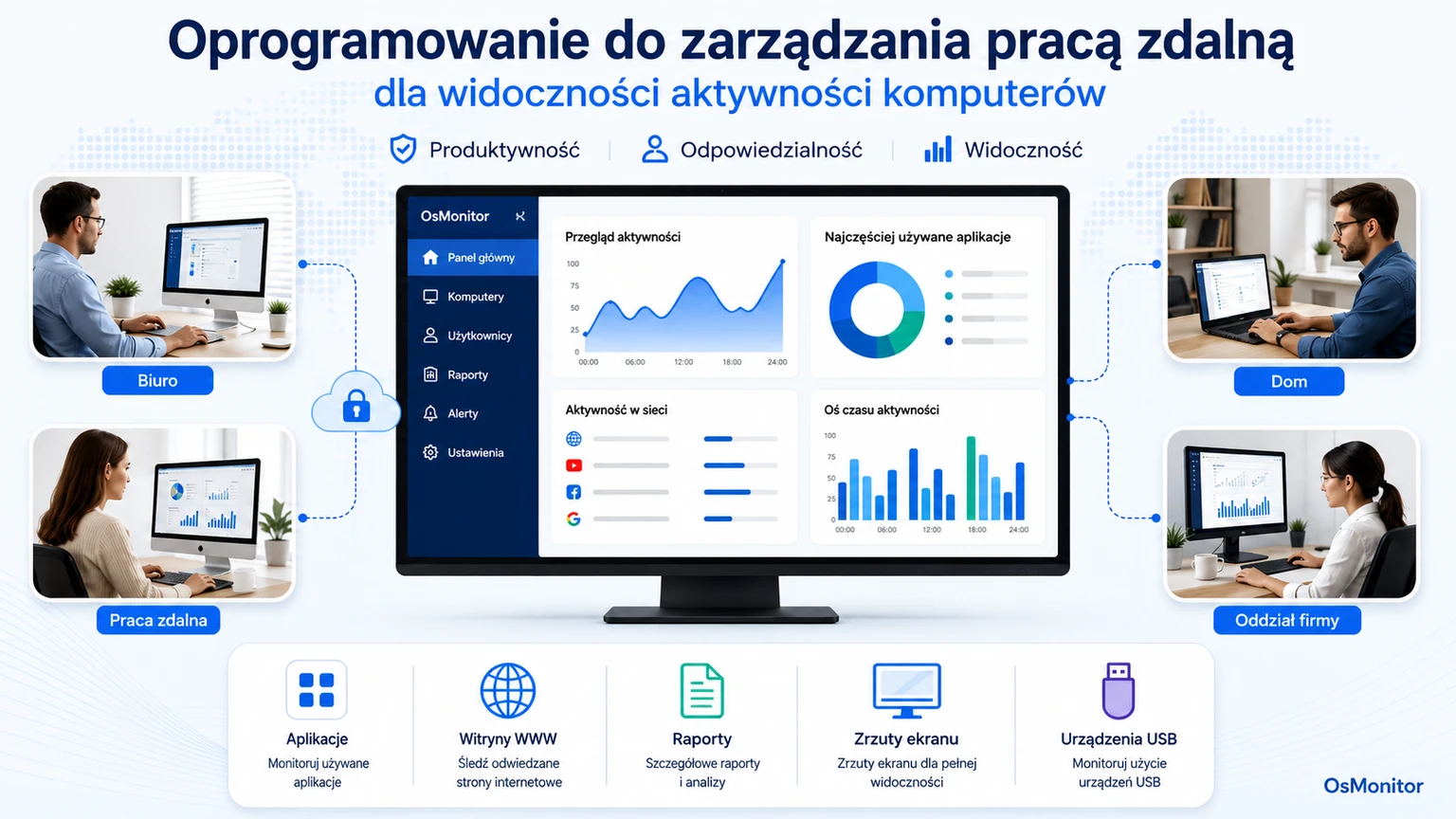Program do monitorowania pracy zdalnej: Widoczność aktywności komputerowej
