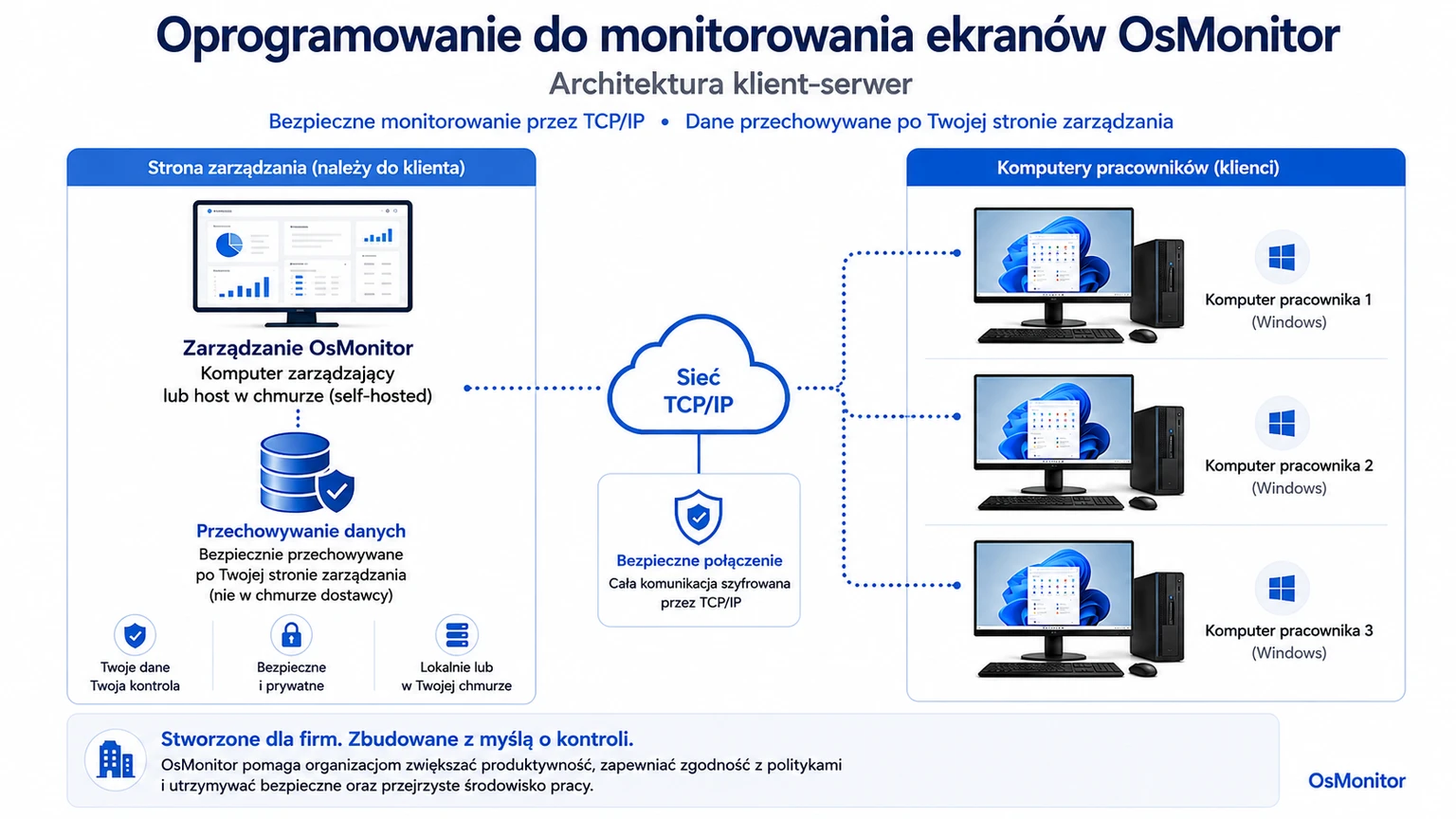 Architektura klient-serwer programu OsMonitor do monitorowania komputerów firmowych