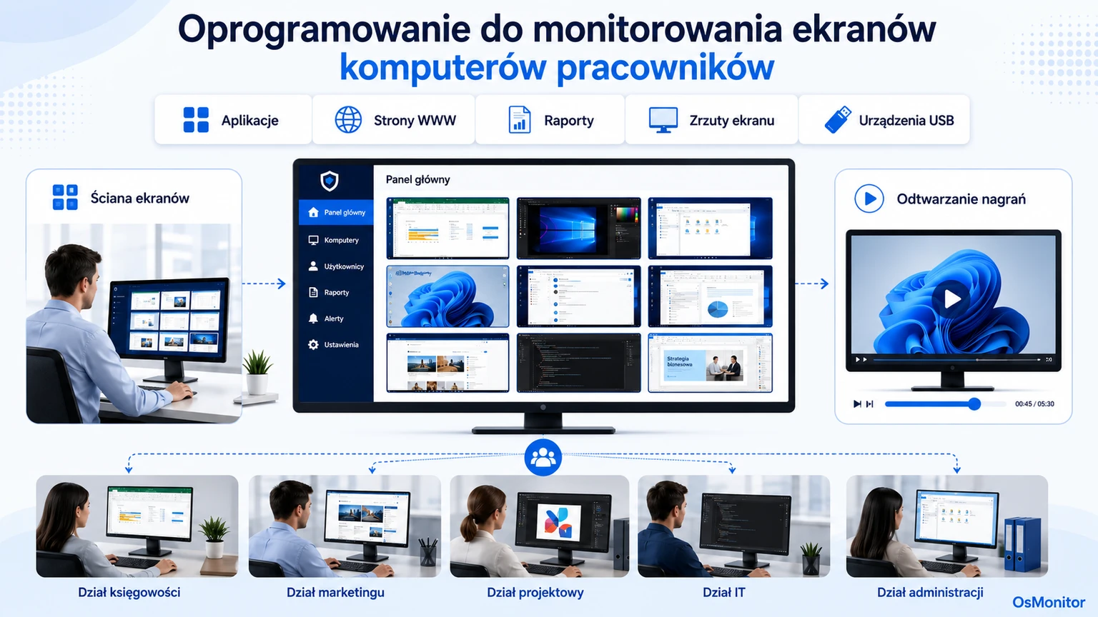 Program do monitorowania ekranów komputerów pracowników