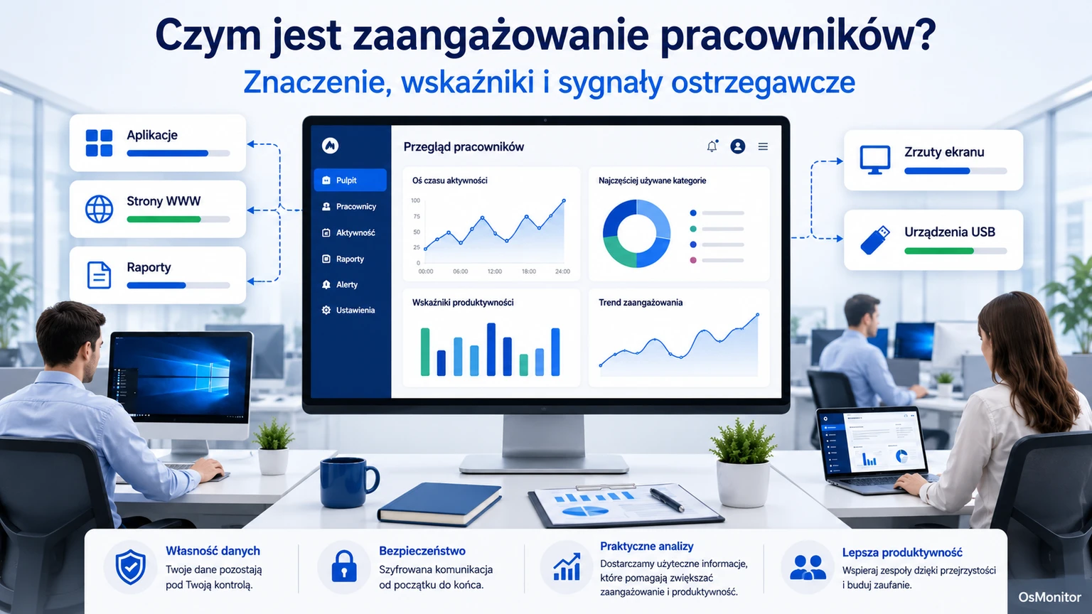 Co to jest zaangażowanie pracowników? Definicja, metryki i sygnały ostrzegawcze