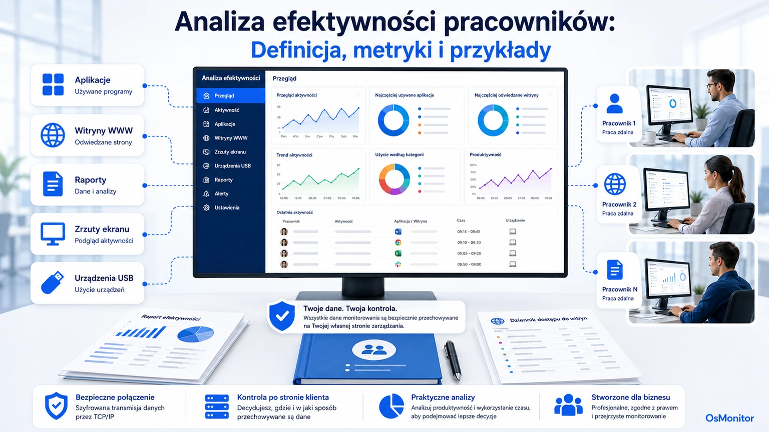 Analityka pracy i monitorowanie aktywności pracowników: Definicja, wskaźniki i przykłady