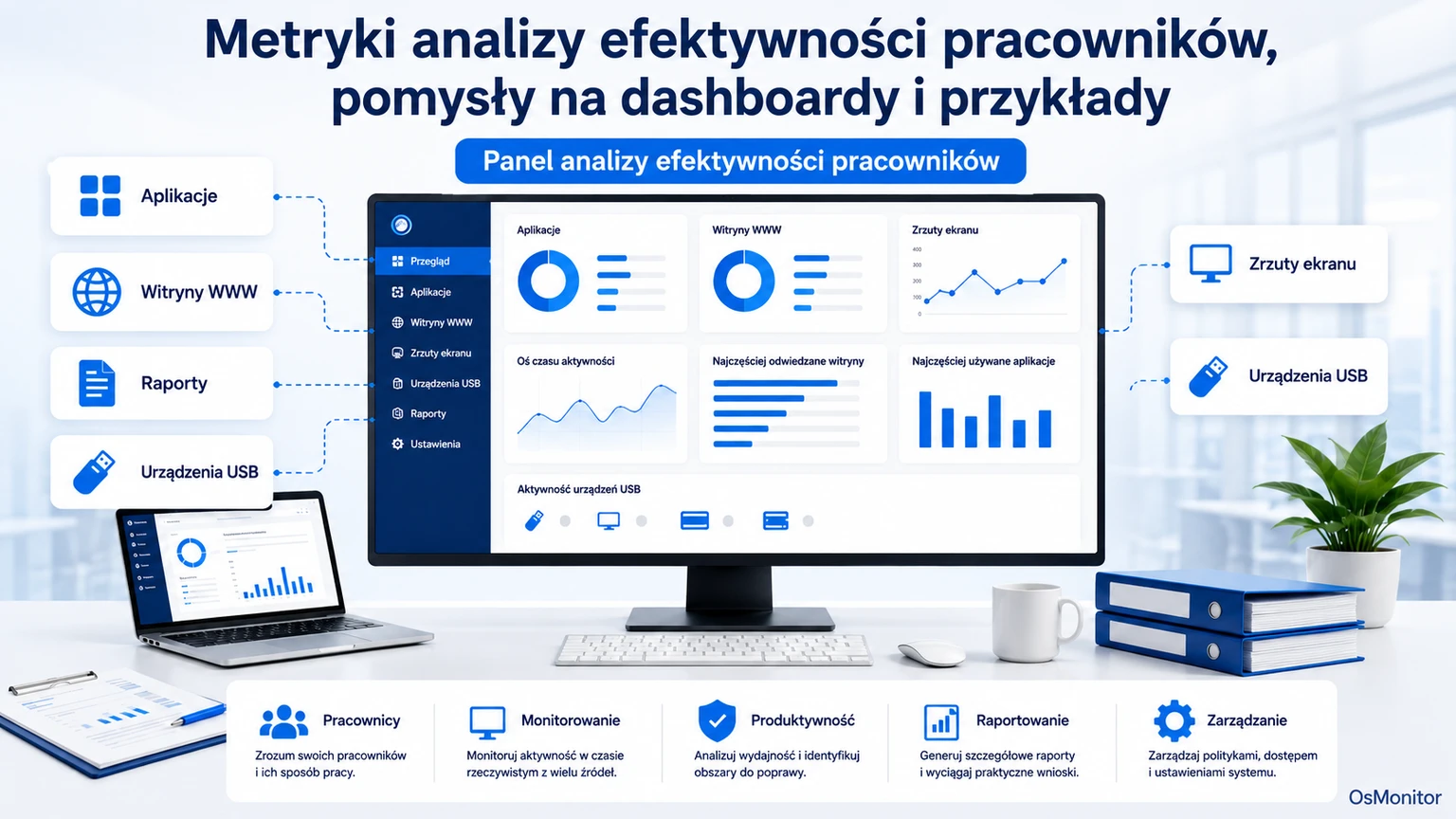 Wskaźniki analityki pracy: Pomysły na panele i przykłady raportów