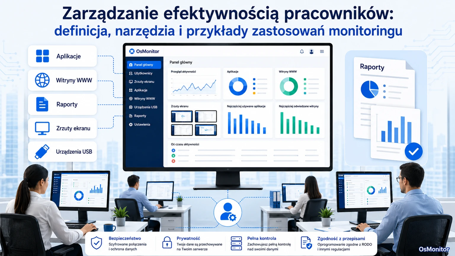 Zarządzanie pracownikami: Definicja, narzędzia i przykłady monitorowania