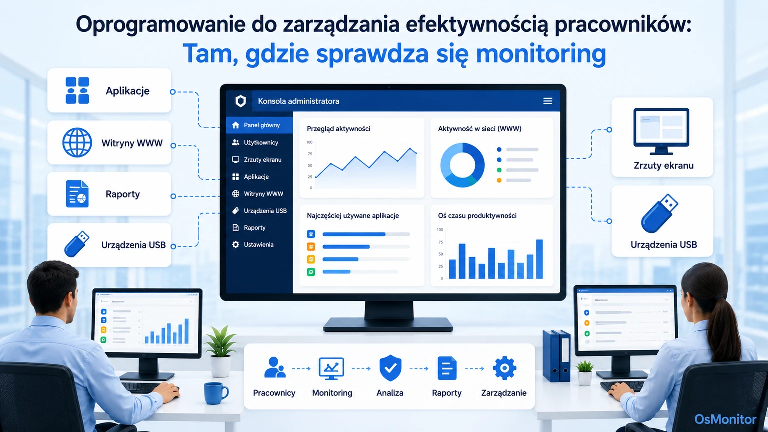 Program do zarządzania aktywnością pracowników: Rola monitorowania komputerów