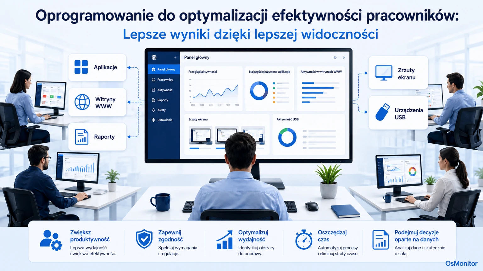 Oprogramowanie do optymalizacji pracy: Większa wydajność dzięki lepszej widoczności