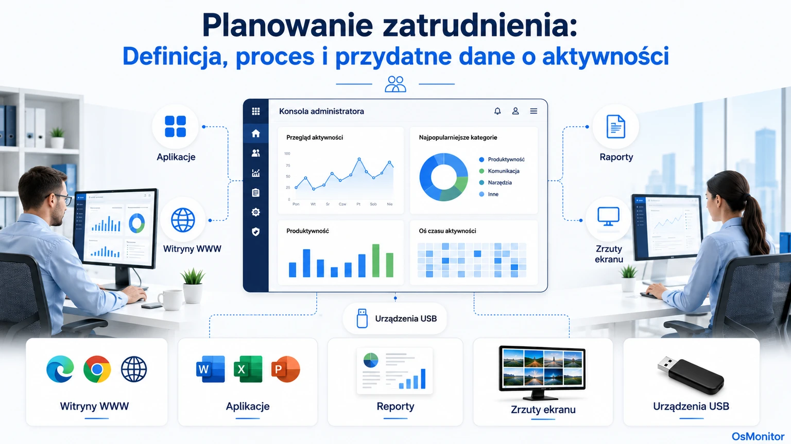 Planowanie zatrudnienia: Definicja, proces i rola danych o aktywności