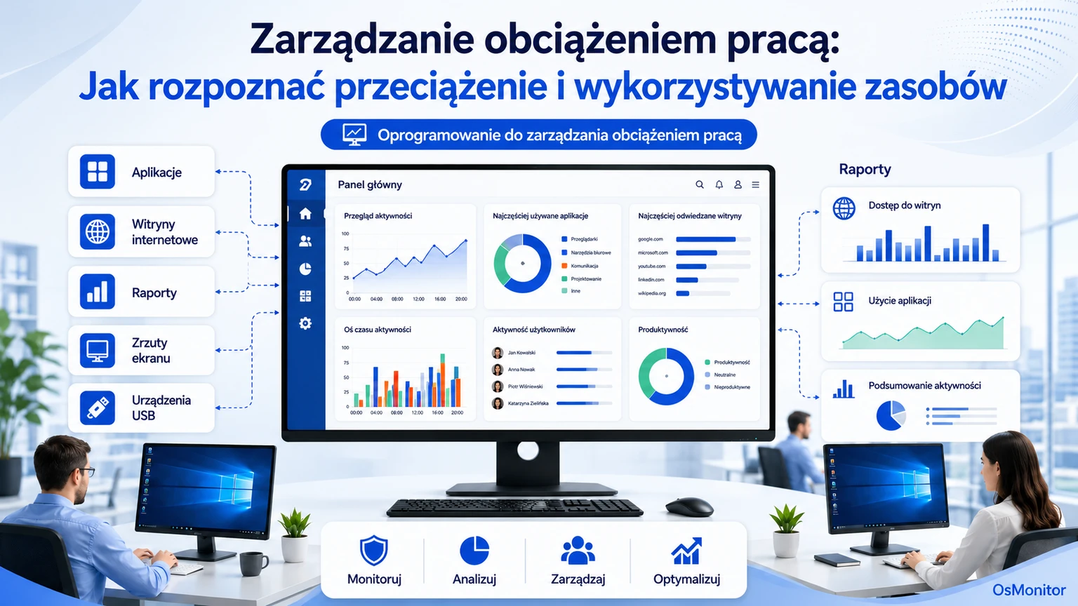Oprogramowanie do zarządzania aktywnością pracowników: Jak wykryć przeciążenie i przestoje