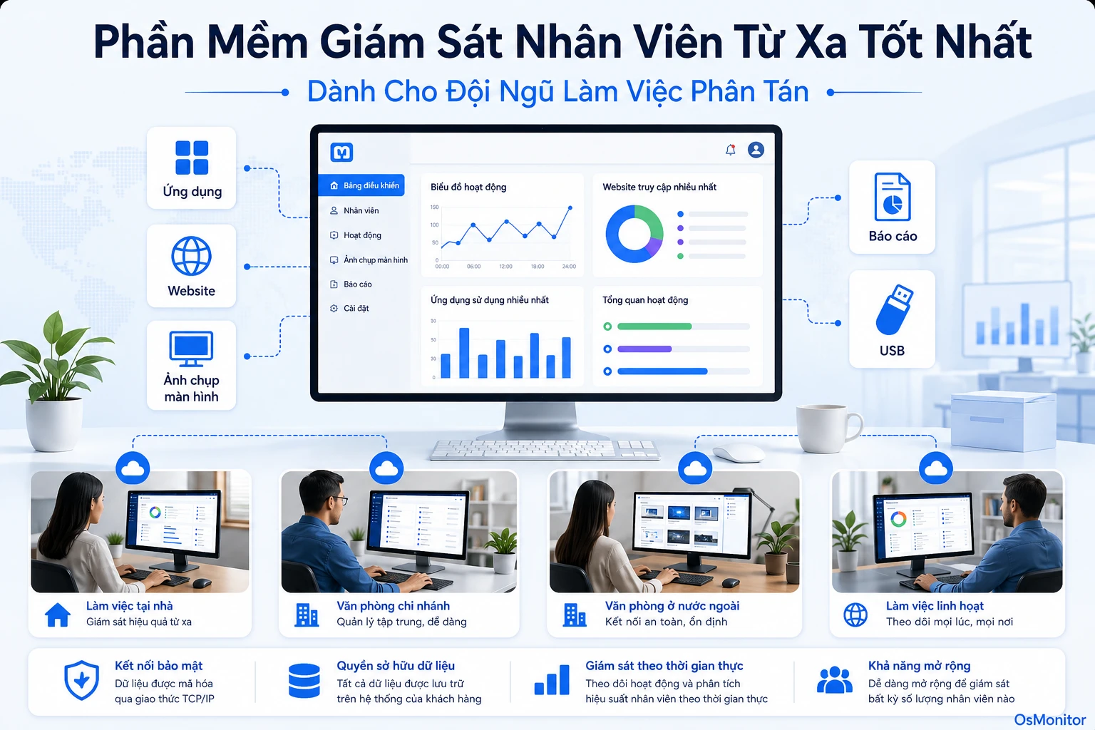 Phần mềm quản lý nhân viên làm việc từ xa tốt nhất