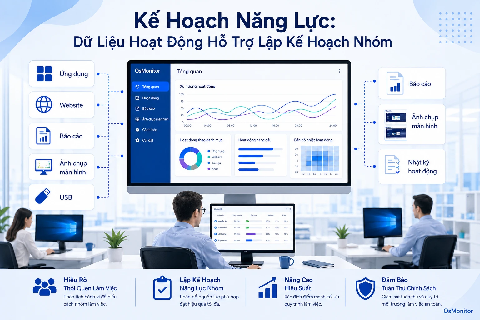 Hoạch định năng lực nhân sự dựa trên dữ liệu hoạt động