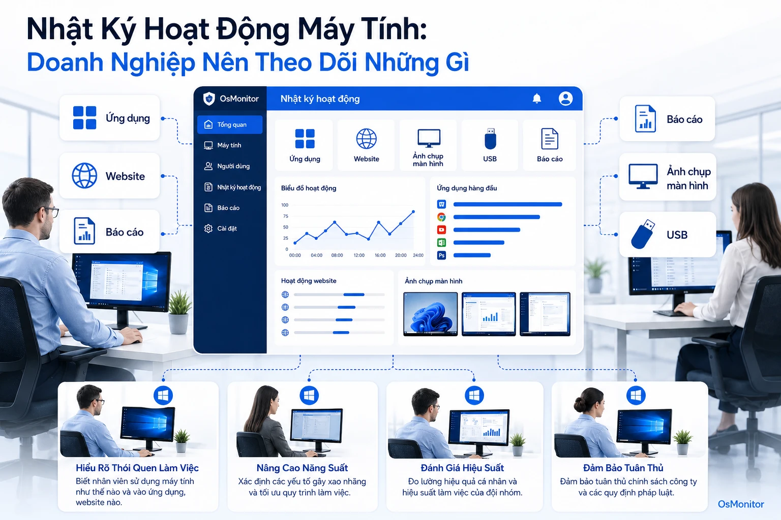 Nhật ký hoạt động máy tính: Những dữ liệu doanh nghiệp cần theo dõi
