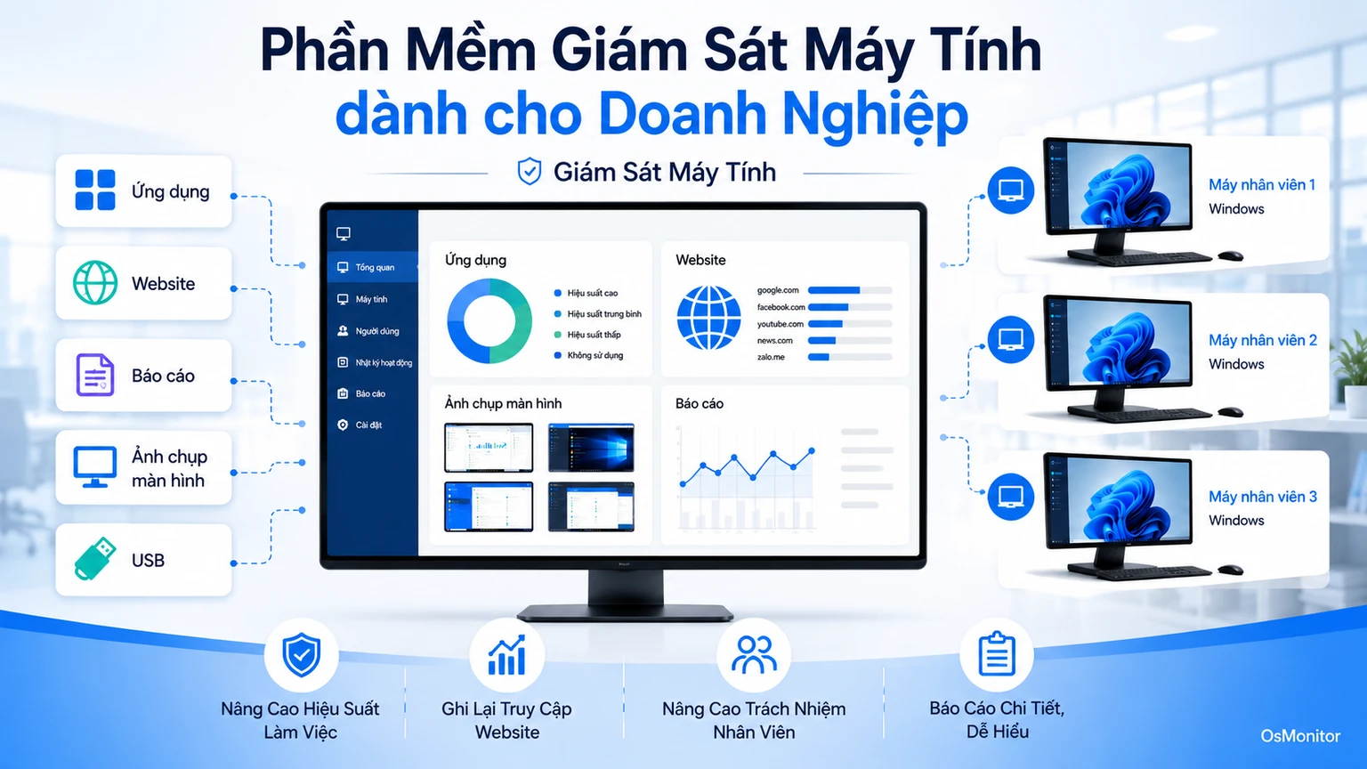 Phần mềm quản lý máy tính nhân viên cho doanh nghiệp