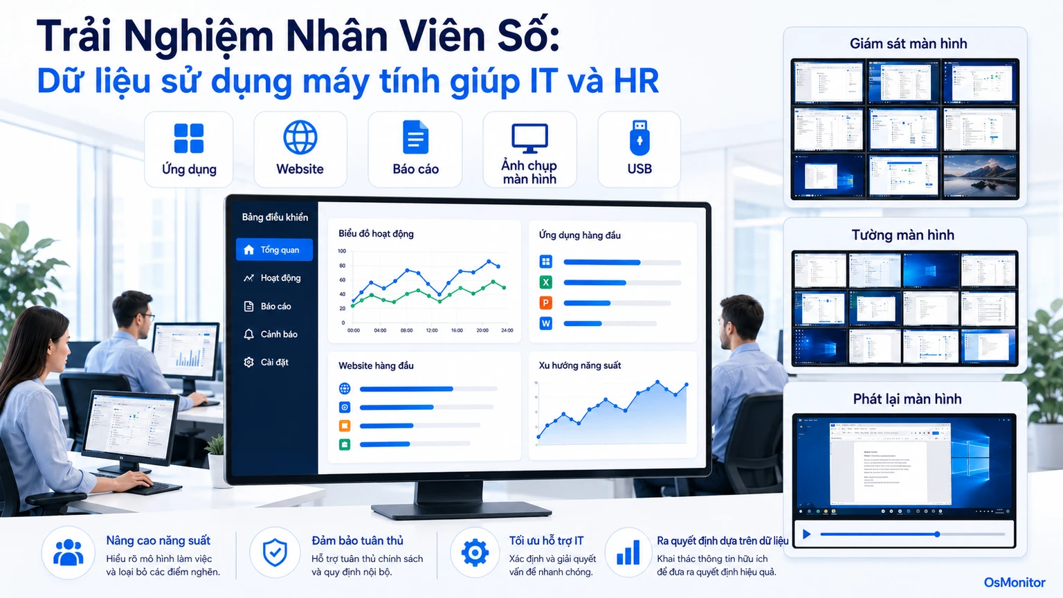 Trải nghiệm nhân viên kỹ thuật số và dữ liệu sử dụng máy tính
