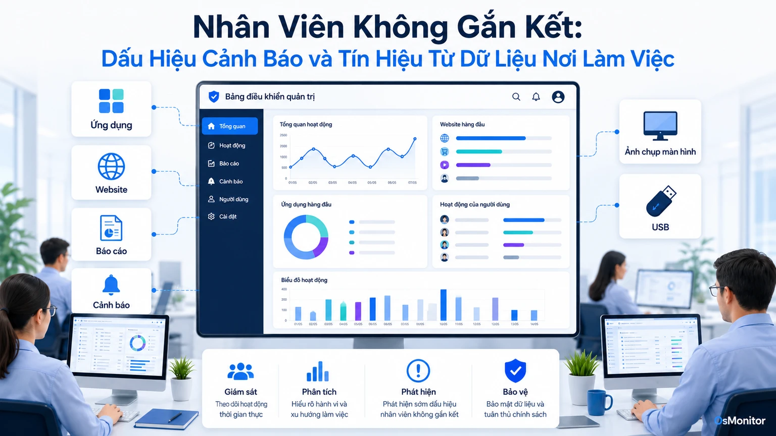 Nhân viên chán nản: Các dấu hiệu cảnh báo và cách nhận diện qua dữ liệu làm việc