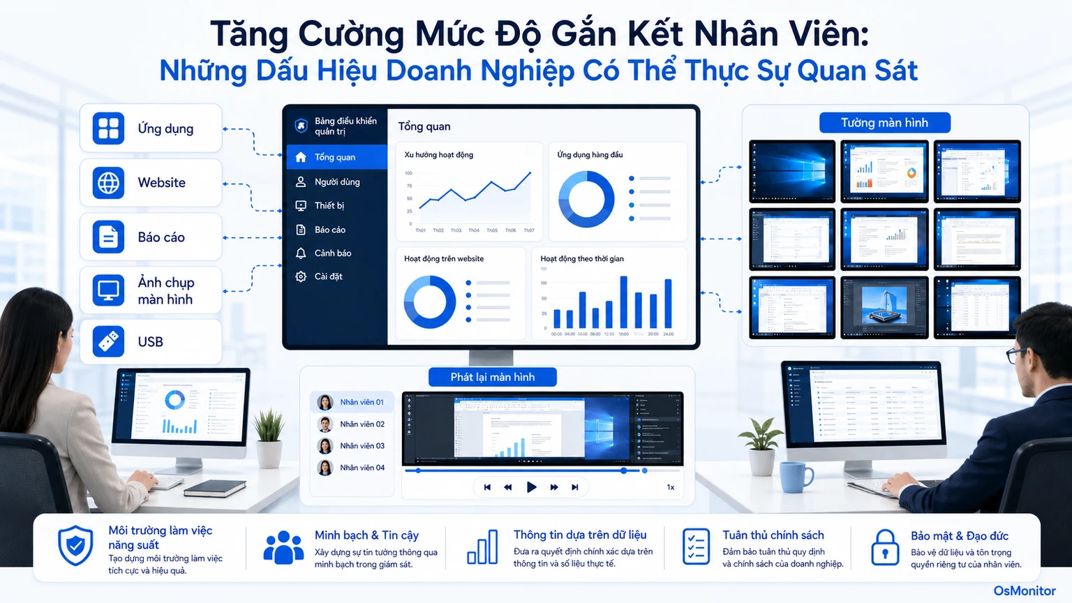Mức độ gắn kết nhân sự: Những tín hiệu thực tế doanh nghiệp có thể quan sát