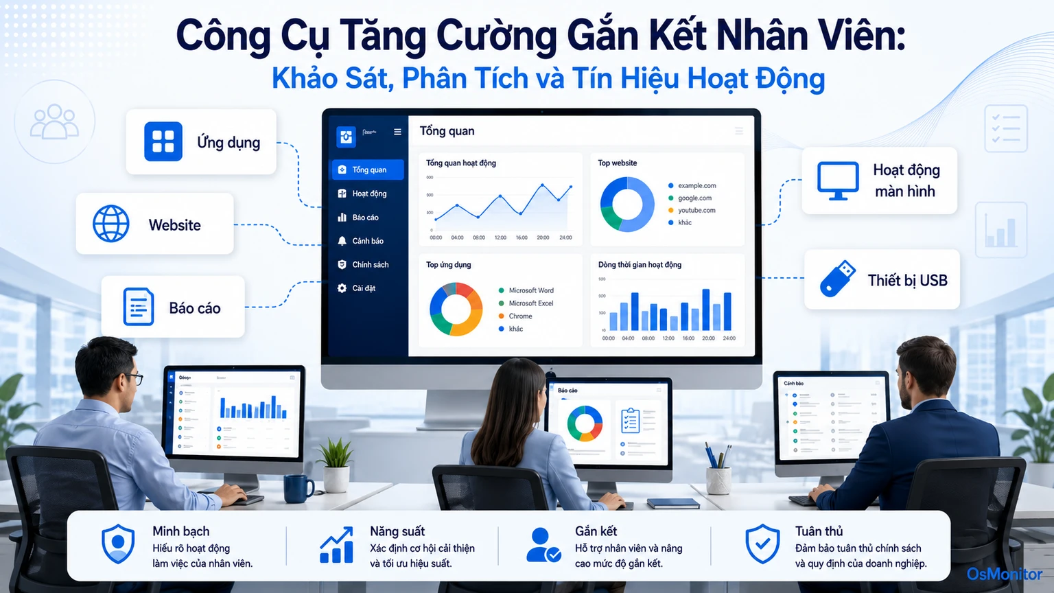 Công cụ quản lý hiệu suất nhân sự và các tín hiệu làm việc