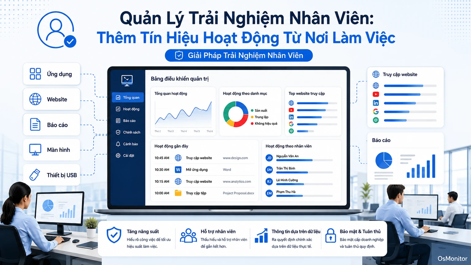 Giải pháp nâng cao trải nghiệm nhân viên thông qua tín hiệu công việc
