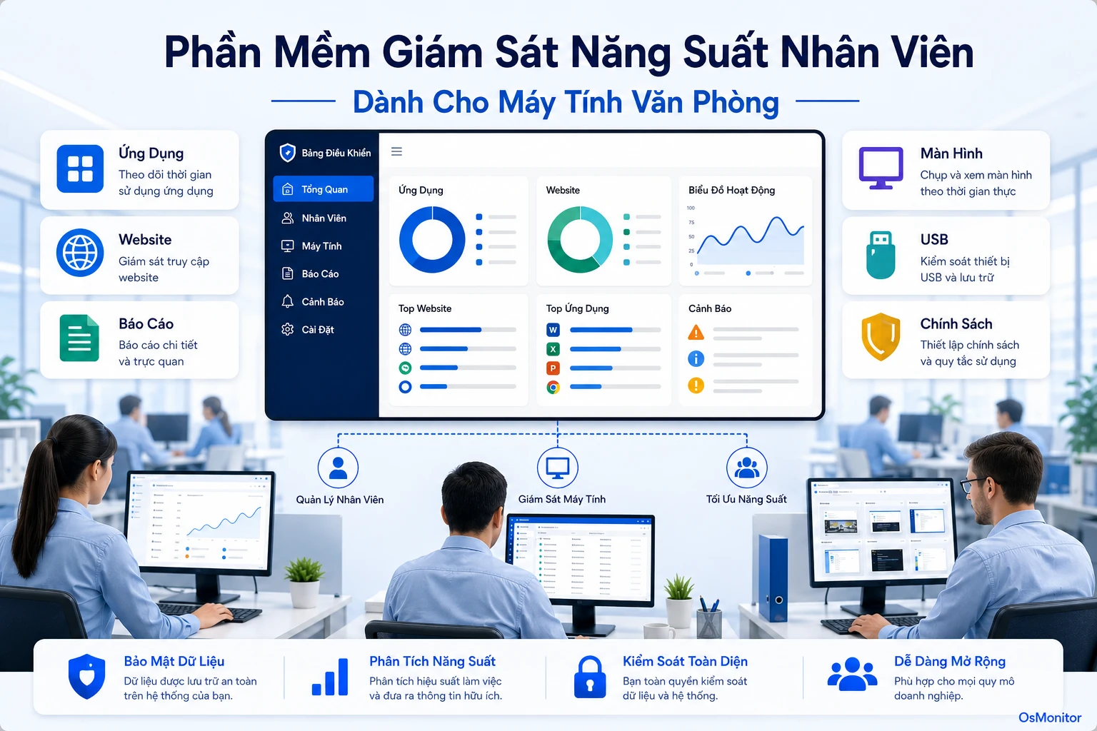 Phần mềm giám sát năng suất nhân viên trên máy tính văn phòng