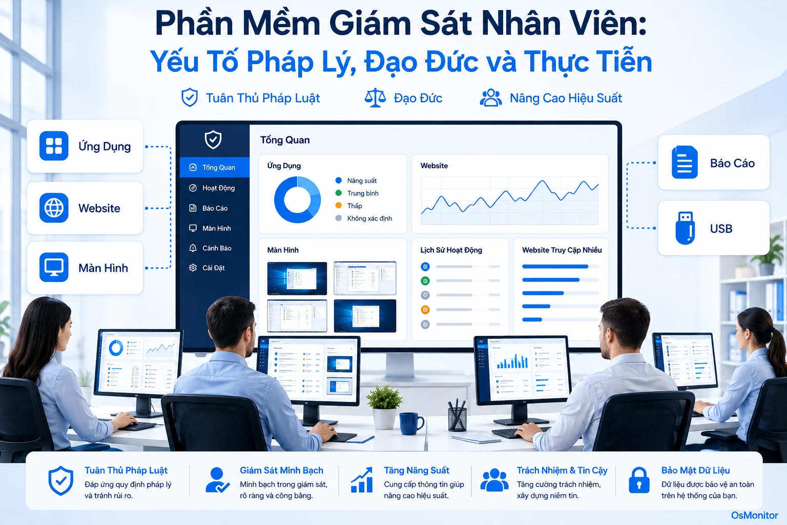 Phần mềm giám sát máy tính nhân viên: những điều cần cân nhắc