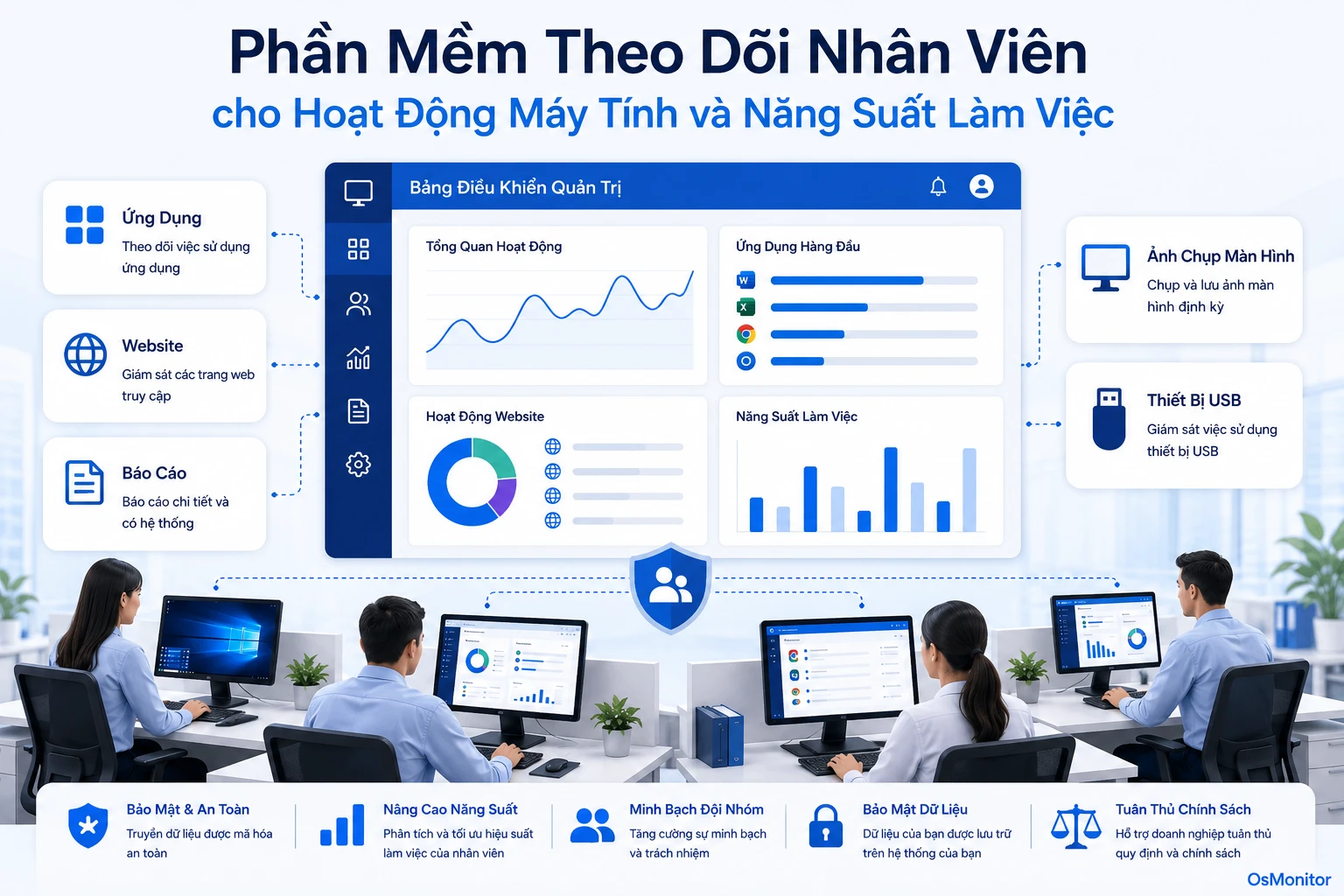 Phần mềm theo dõi hoạt động máy tính nhân viên và năng suất làm việc
