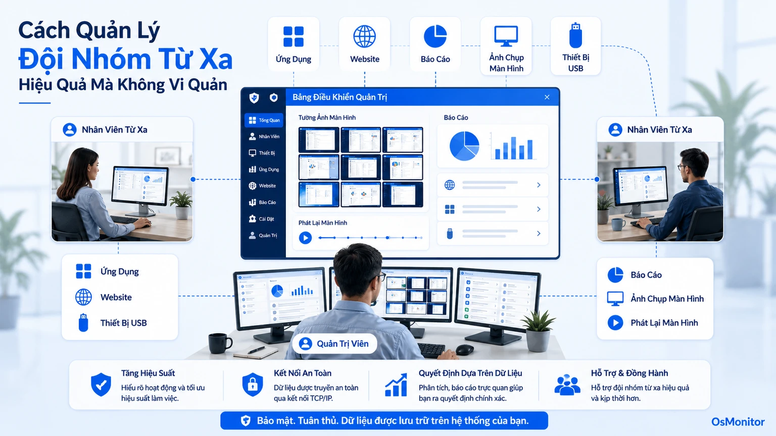 Cách quản lý đội nhóm làm việc từ xa mà không quản lý vi mô