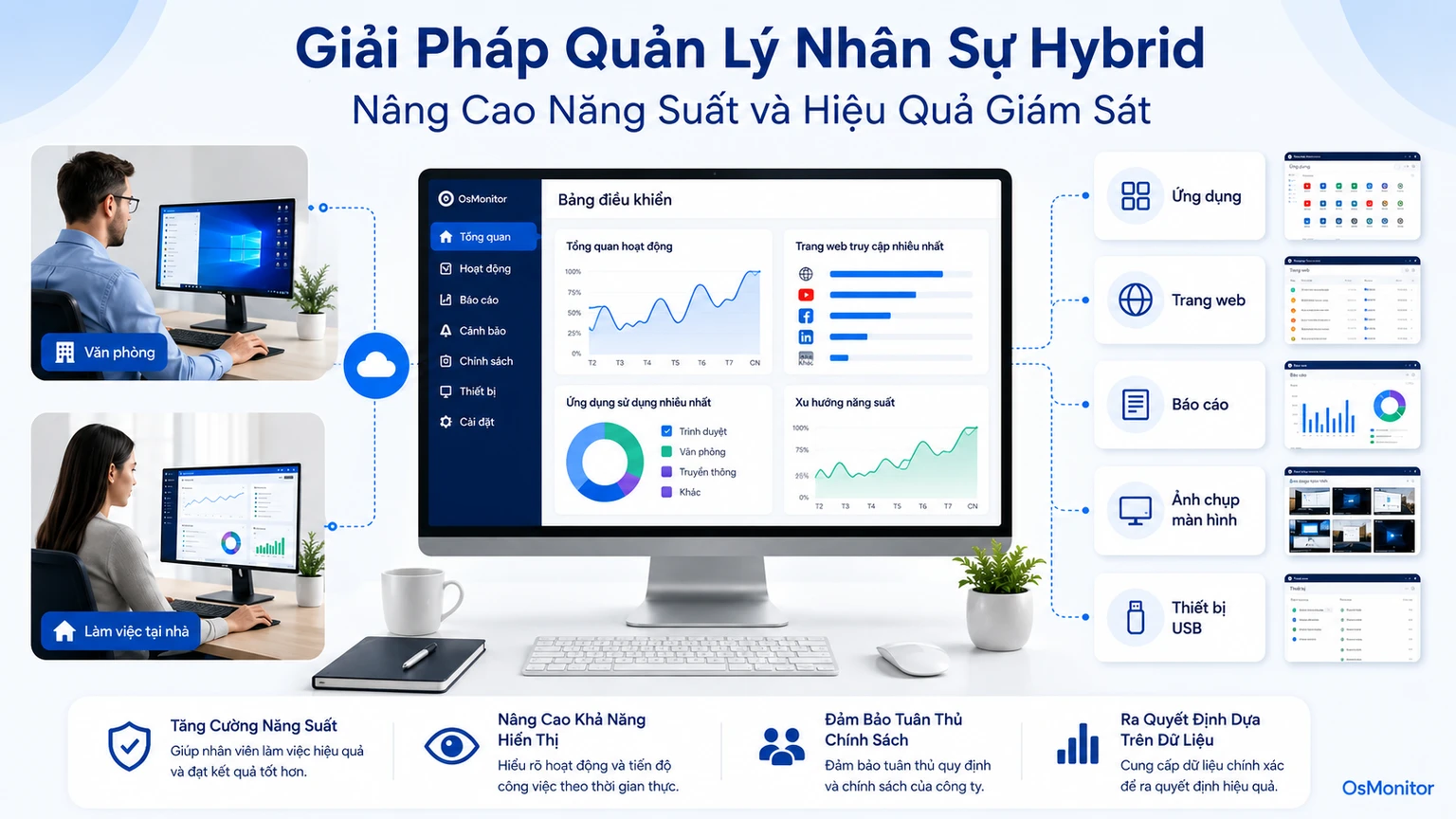 Giải pháp cho đội ngũ làm việc hybrid để tăng năng suất và khả năng quan sát