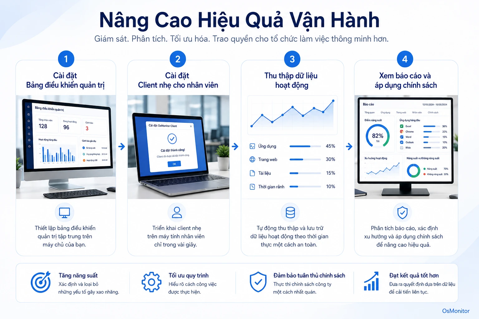 Quy trình cải thiện hiệu quả vận hành bằng tín hiệu nơi làm việc