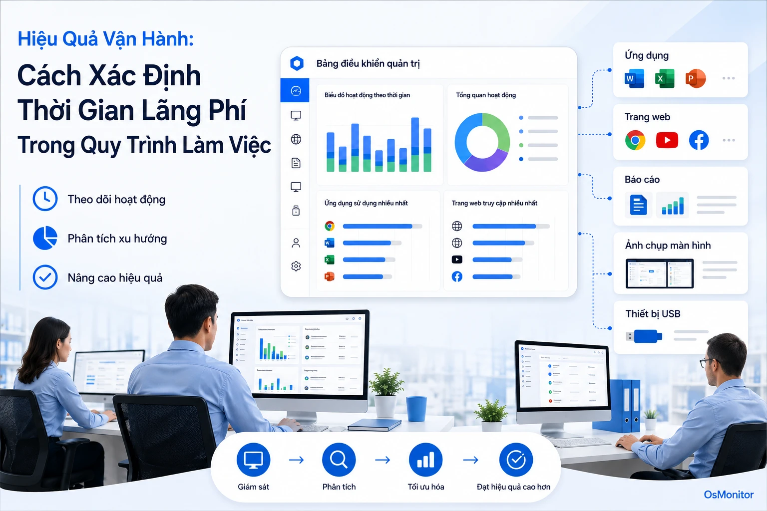 Hiệu quả vận hành: cách tìm thời gian bị lãng phí trong quy trình làm việc