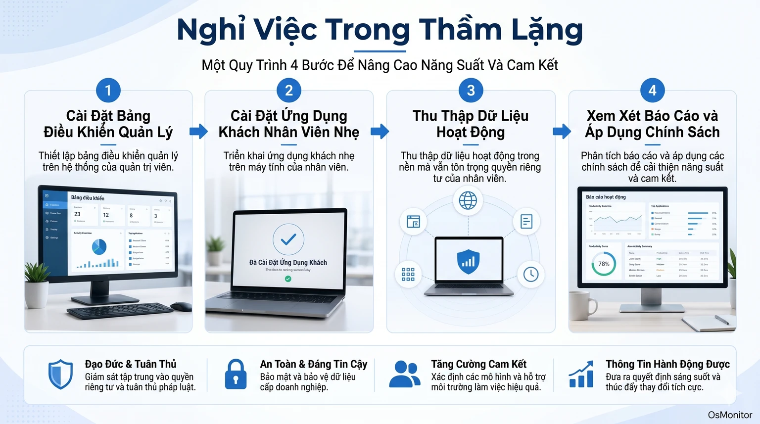 Quy trình nhận diện quiet quitting bằng tín hiệu nơi làm việc