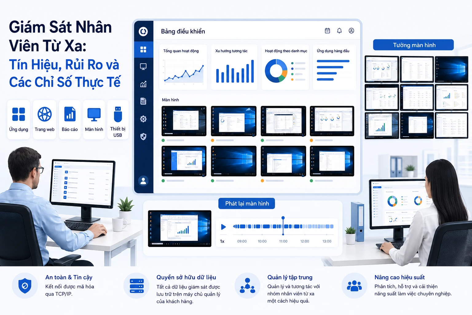 Gắn kết nhân viên từ xa: tín hiệu, rủi ro và chỉ số thực tế