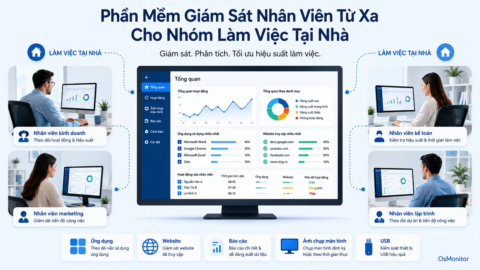 Phần mềm quản lý nhân viên làm việc từ xa (WFH) hiệu quả