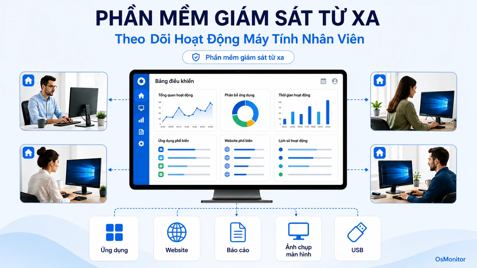Phần mềm theo dõi làm việc từ xa cho hoạt động máy tính nhân viên