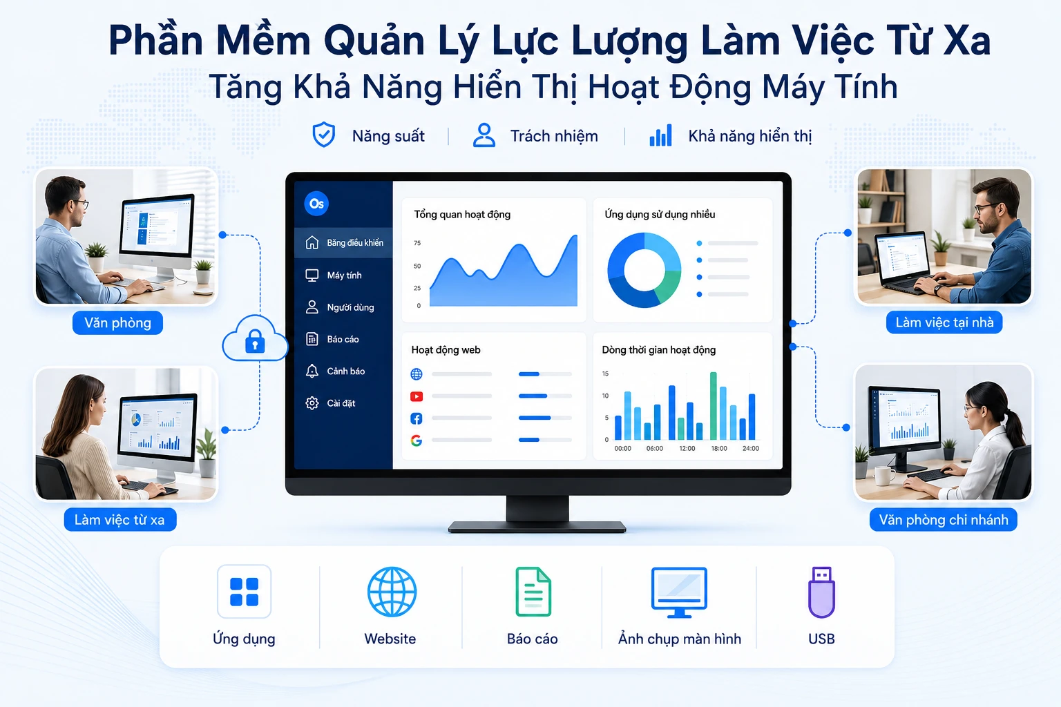 Phần mềm quản lý đội ngũ từ xa để quan sát hoạt động máy tính