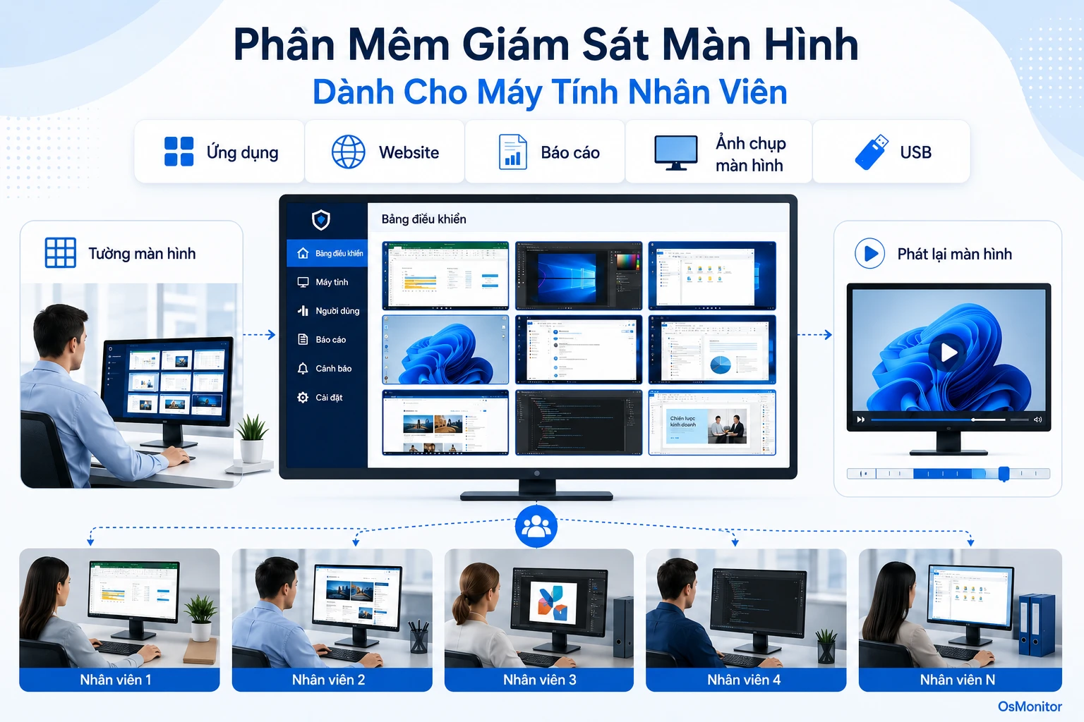 Phần mềm theo dõi màn hình máy tính nhân viên cho doanh nghiệp