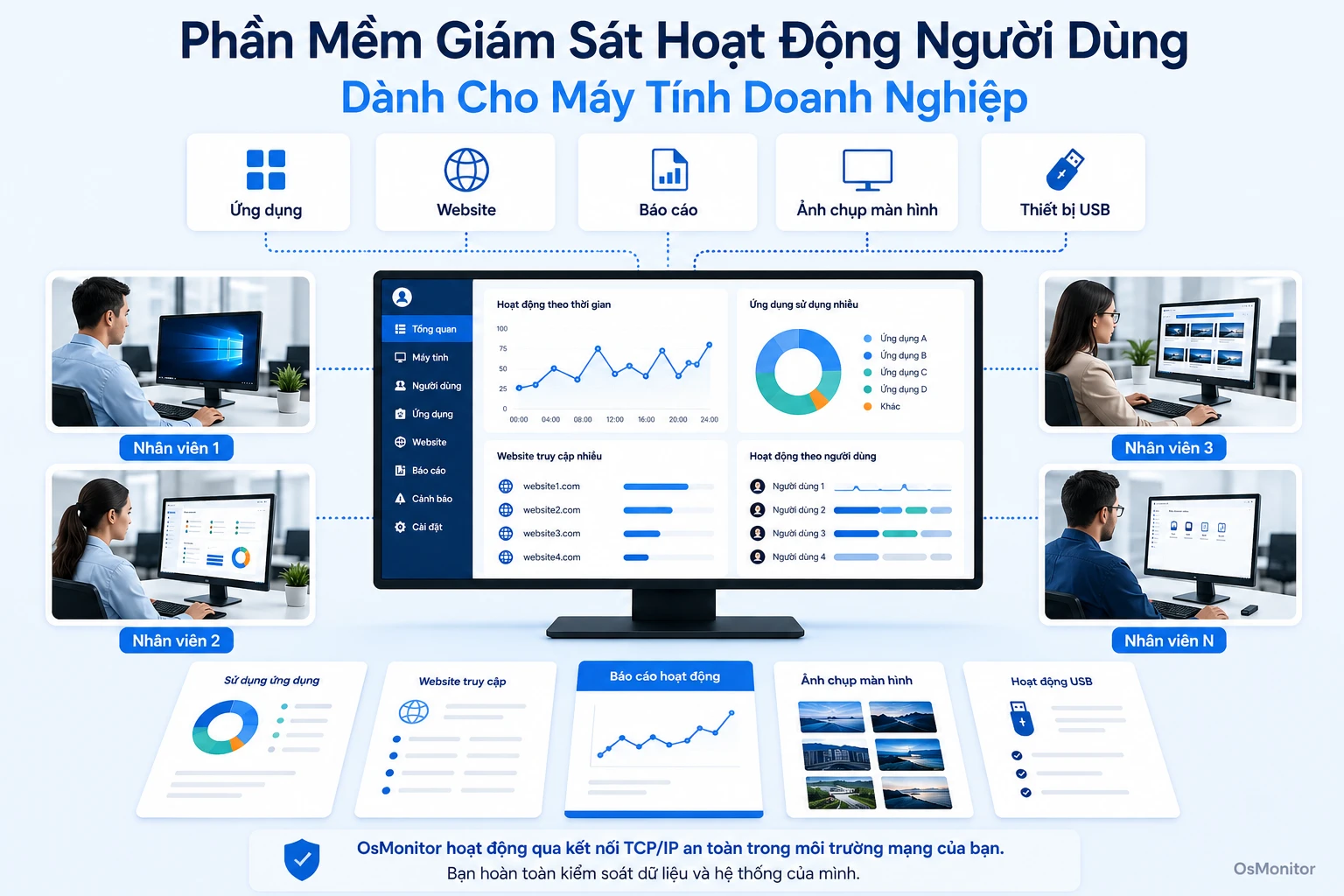 Phần mềm giám sát hoạt động người dùng cho máy tính và công cụ doanh nghiệp