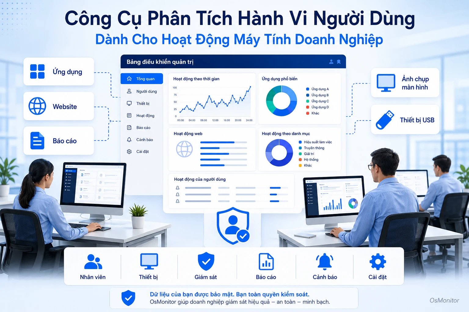 Công cụ phân tích hành vi người dùng cho hoạt động máy tính doanh nghiệp