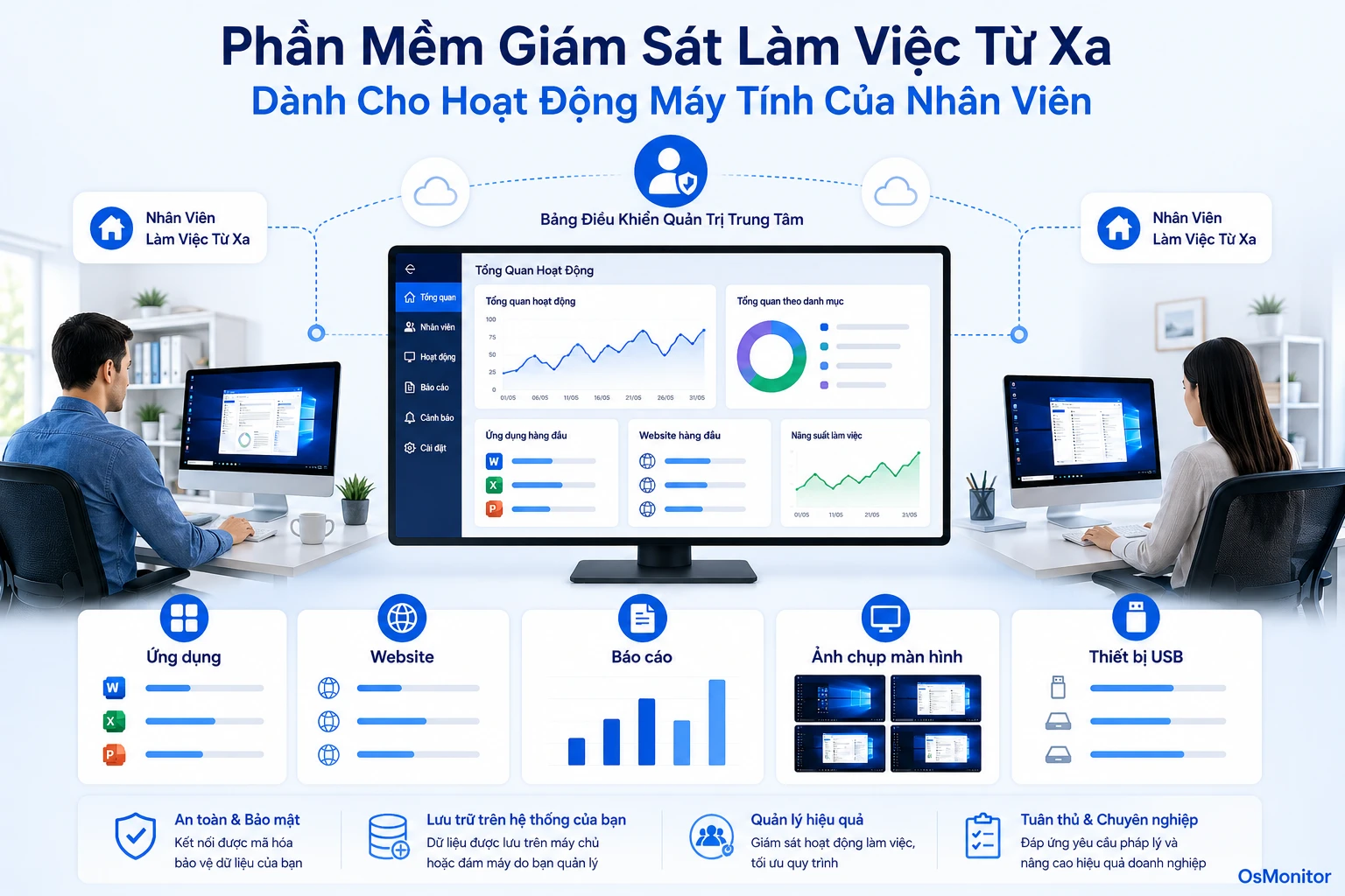 Phần mềm quản lý nhân viên làm việc tại nhà (WFH) hiệu quả