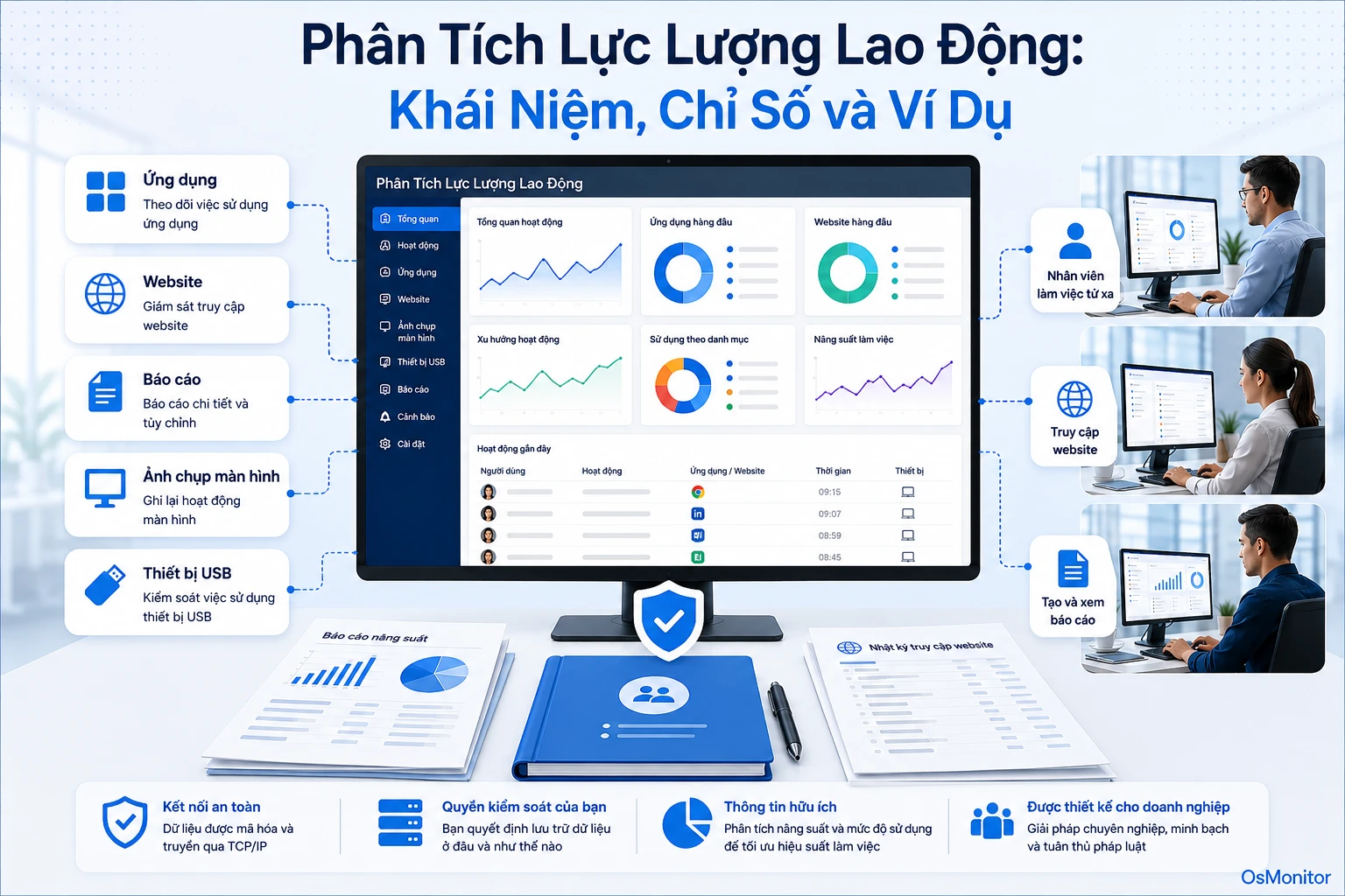Workforce analytics: định nghĩa, chỉ số và ví dụ thực tế