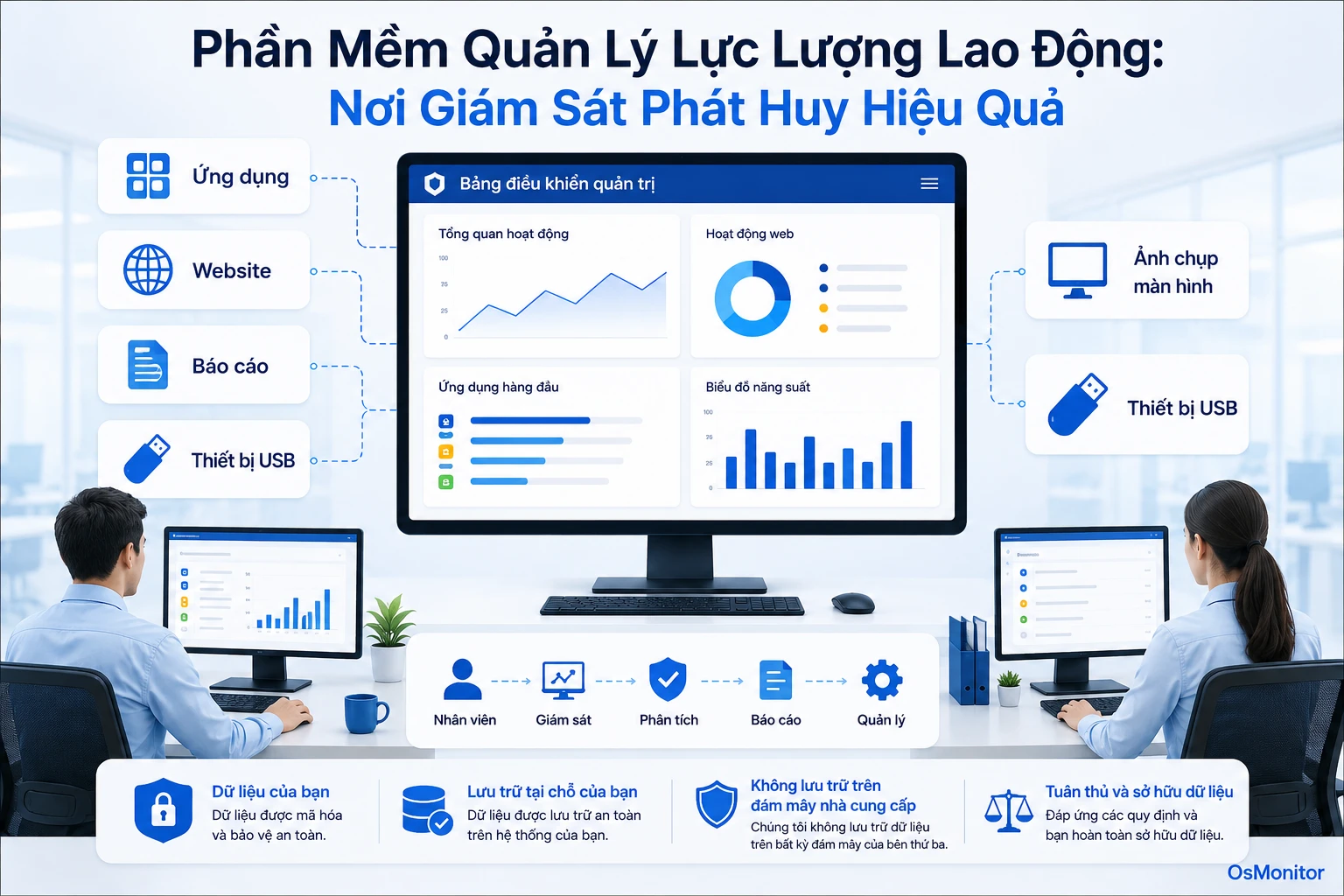 Phần mềm quản lý lực lượng lao động: vai trò của giám sát hoạt động máy tính
