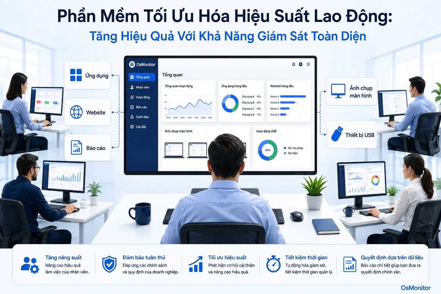Phần mềm tối ưu hóa lực lượng lao động: cải thiện đầu ra nhờ khả năng quan sát tốt hơn