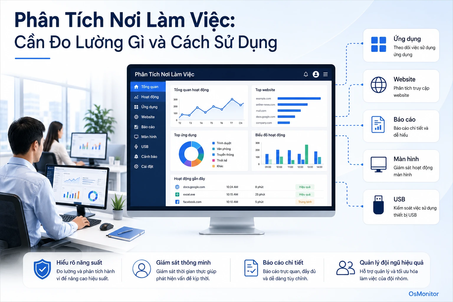 Workplace analytics: nên đo gì và sử dụng như thế nào