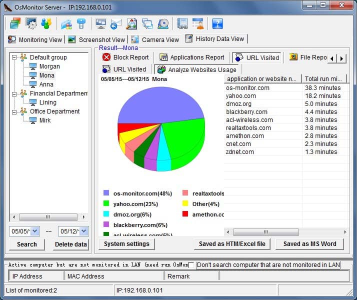 Employee website visited monitoring