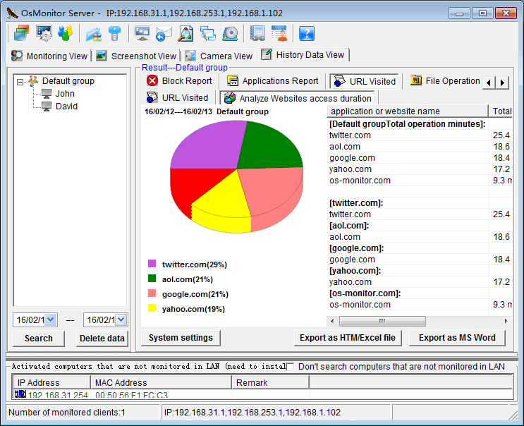 Social Media Website Monitoring