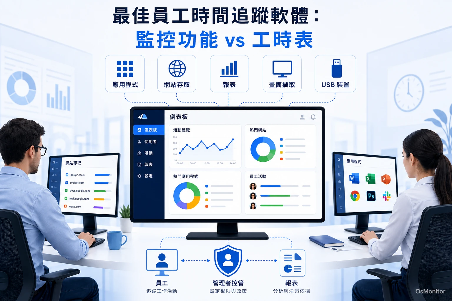 最佳員工電腦管理軟體：工時追蹤與管理指南