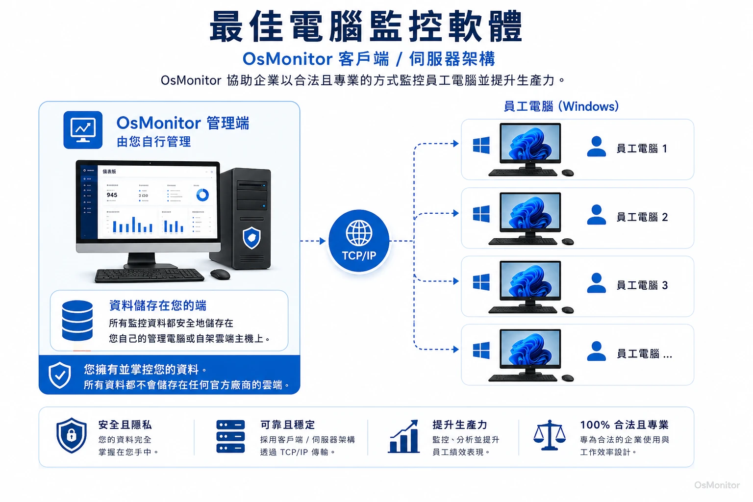 OsMonitor 電腦監控軟體用戶端與伺服器架構