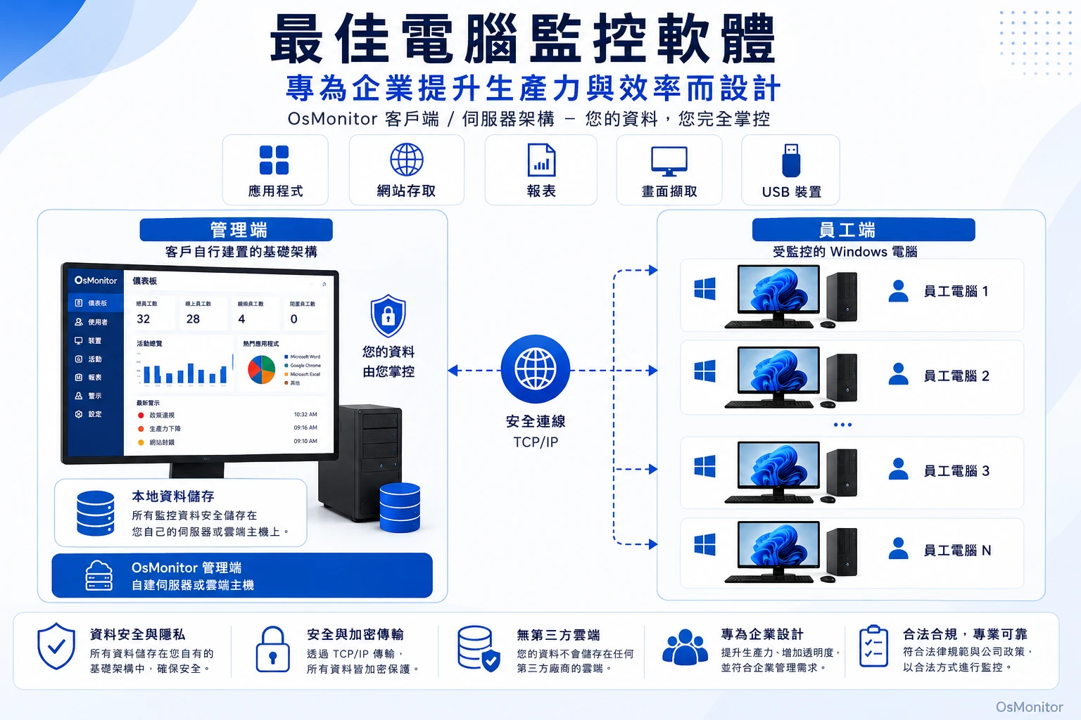OsMonitor 工作效率軟體用戶端與伺服器架構
