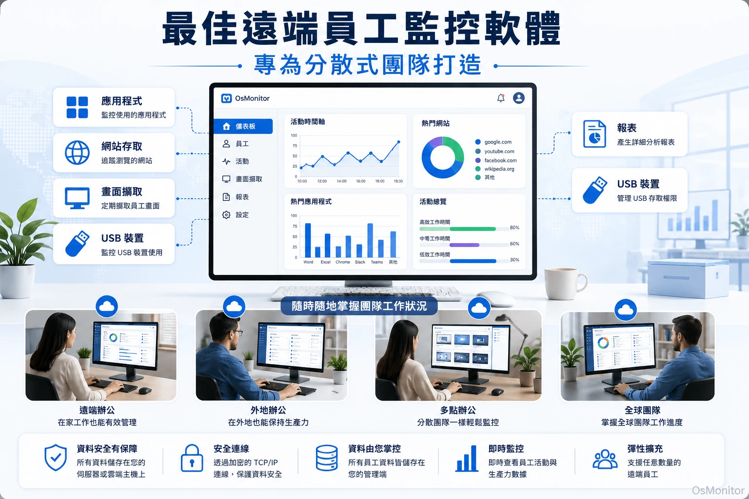 適合遠端團隊的員工電腦監控軟體