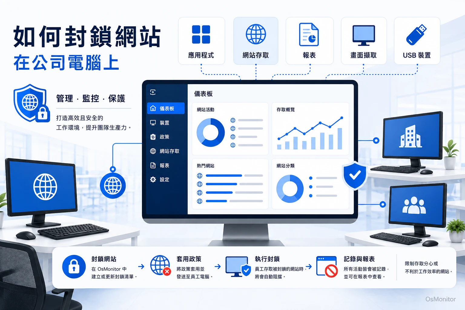 如何阻擋公司電腦存取特定網站：提升員工工作效率的完整指南