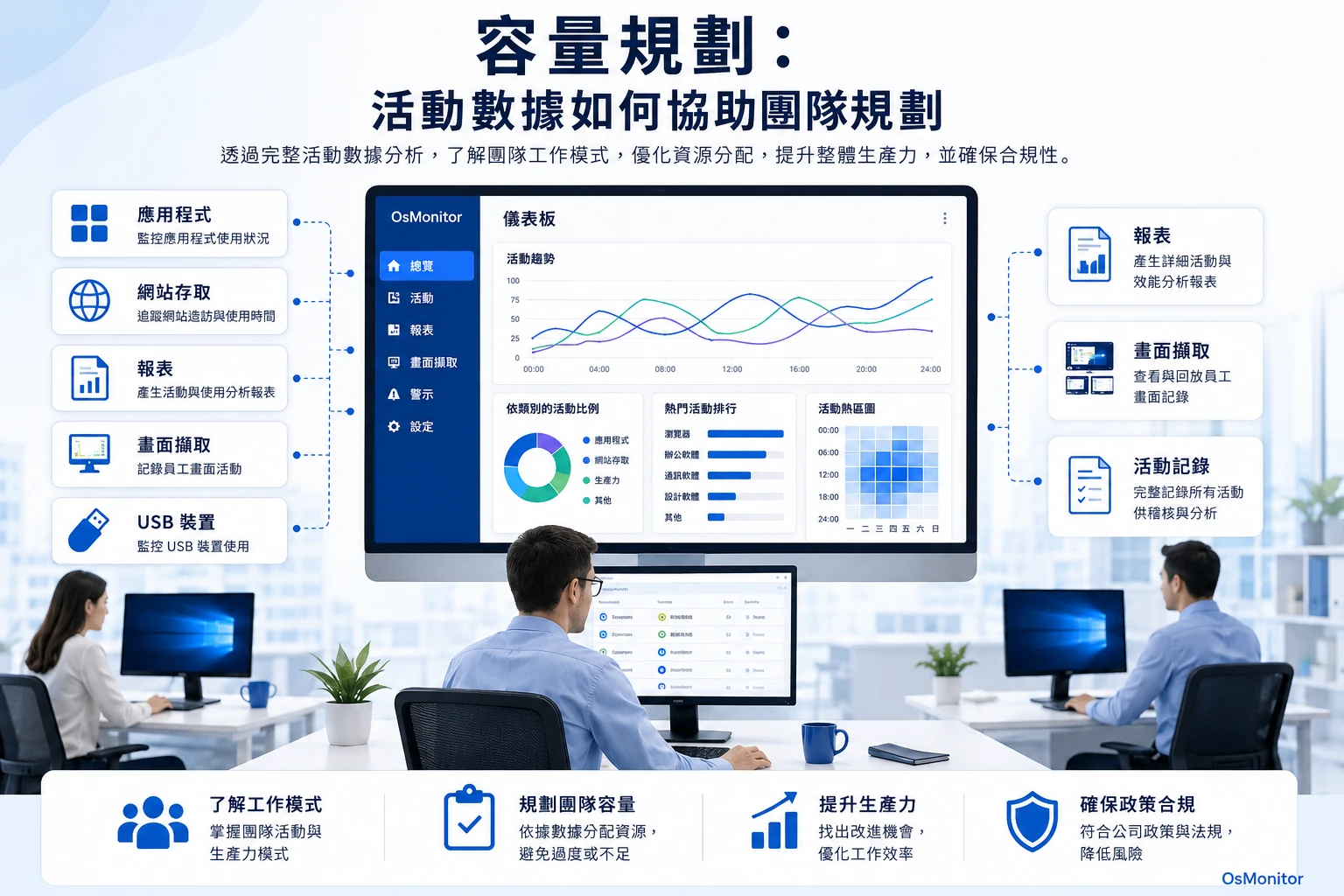 用活動資料做好產能規劃