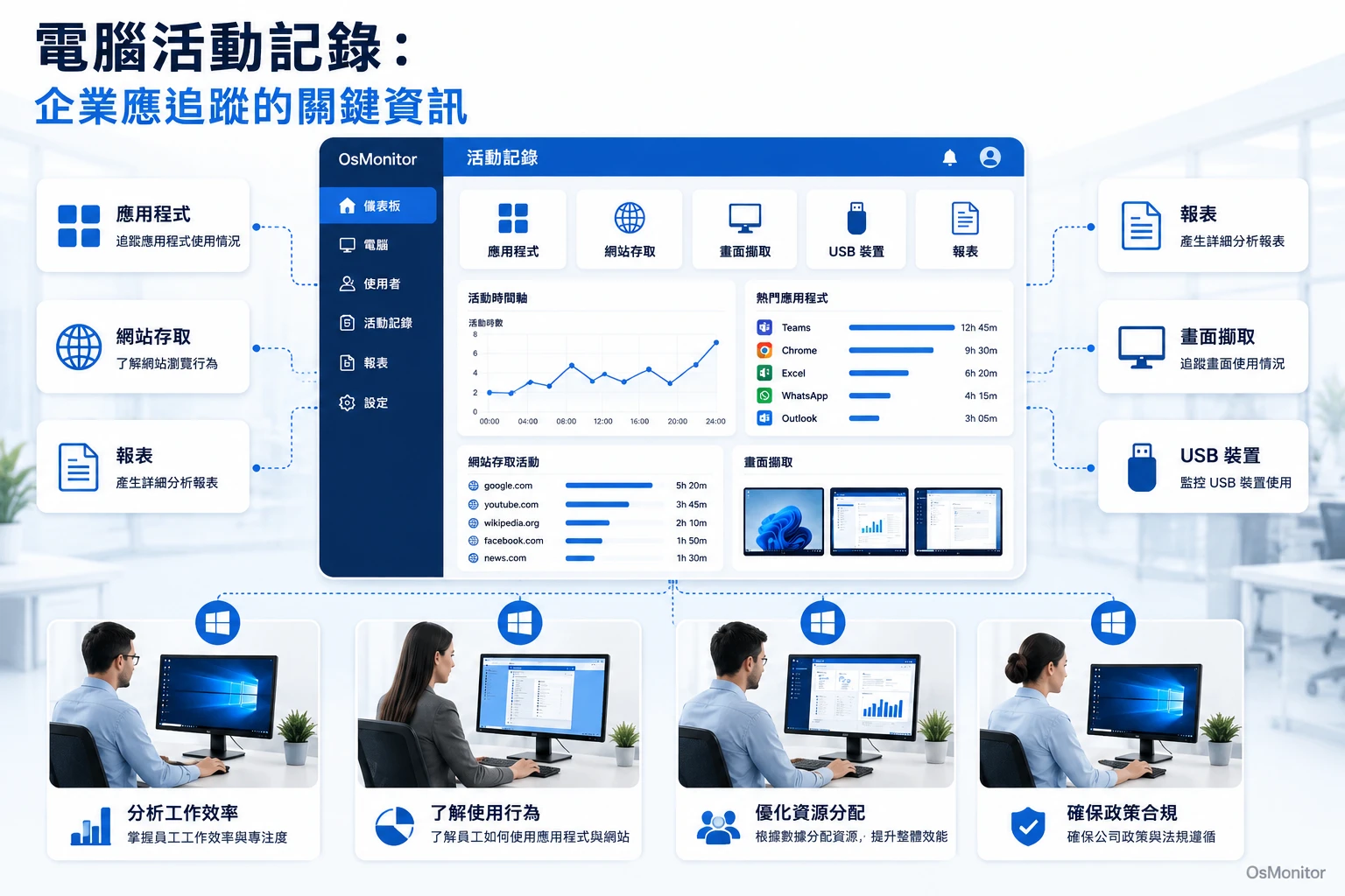 電腦使用紀錄管理：企業提升員工生產力的關鍵指標