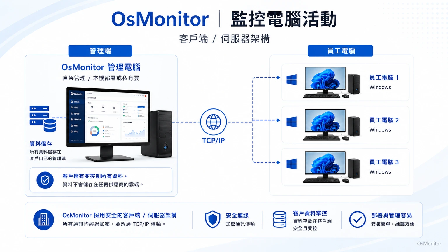 OsMonitor 電腦監控軟體用戶端與伺服器架構